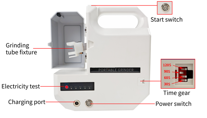 Portable Grinder